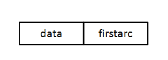 alt 顶点结构