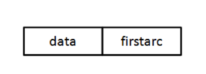 alt 顶点结构