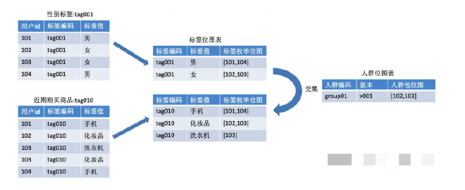 user system